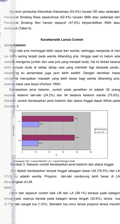 Gambar 3. 75.3