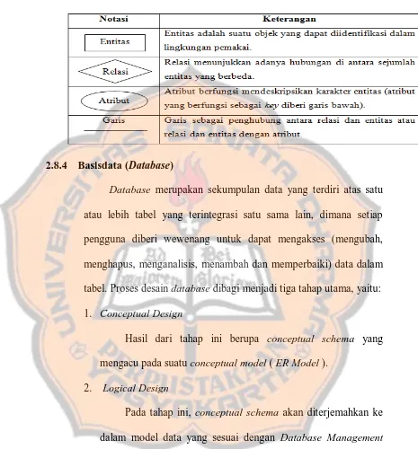 tabel. Proses desain database dibagi menjadi tiga tahap utama, yaitu: 