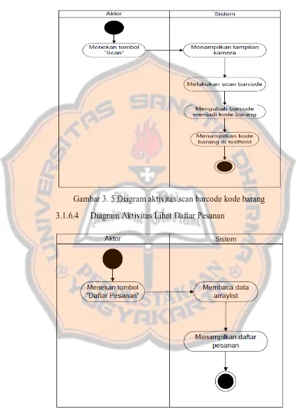 Gambar 3. 5 Diagram aktivitas scan barcode kode barang 