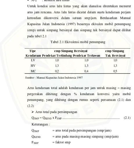 Tabel 2.1 Ekivalensi mobil penumpang 