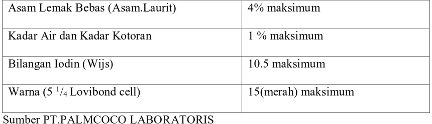 Tabel 2.4. Spesifikasi standart mutu CFAD menurut MEOMA 