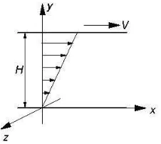 Figure 1: Deﬁnition of the ﬂow geometry and coordinates system for simpleshear ﬂow. The lower plate is at rest and the upper plate moves in the x-direction with a constant velocity V