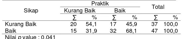 Tabel 2 