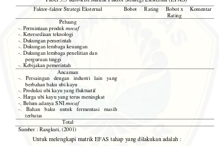 Tabel 3.3 Kisi-kisi Matrik Faktor Strategi Eksternal (EFAS) 