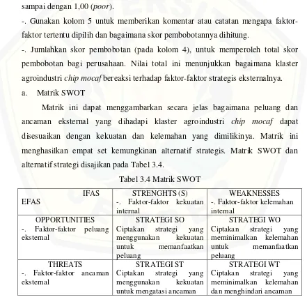 Tabel 3.4 Matrik SWOT 