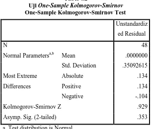 Tabel 4.2 One-Sample Kolmogorov-Smirnov 