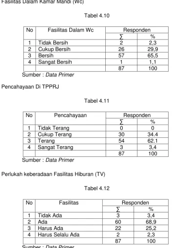 Tabel 4.12 