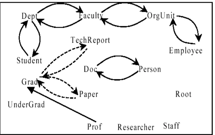 Figure 1  The database class hierarchy 