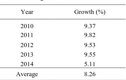 Table 1. Economic Growth of Central Sulawesi    During 2010 – 2014 