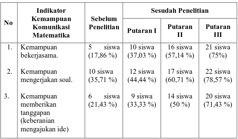 Tabel 4.1 