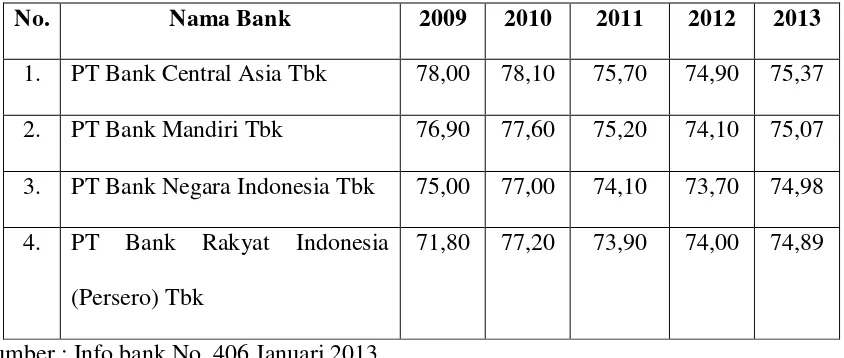 Tabel 1.2 