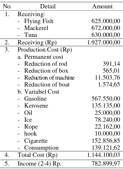 Table 2 production during the period of catching fish is different based on the type of fish