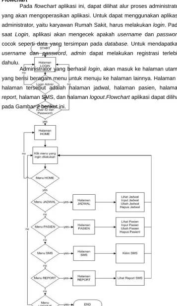 Gambar 1Use Case Diagram