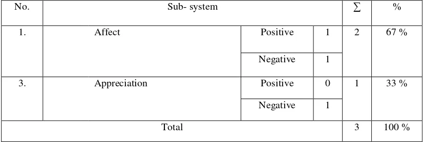 Table 3.1. Attitude System 