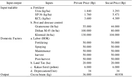 Table 2. Data of Physical Input-Output Cocoa Farmingin the District of Sigi 2015  