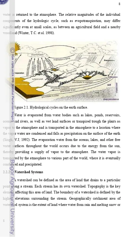 Figure 2.1. Hydrological cycles on the earth surface. 