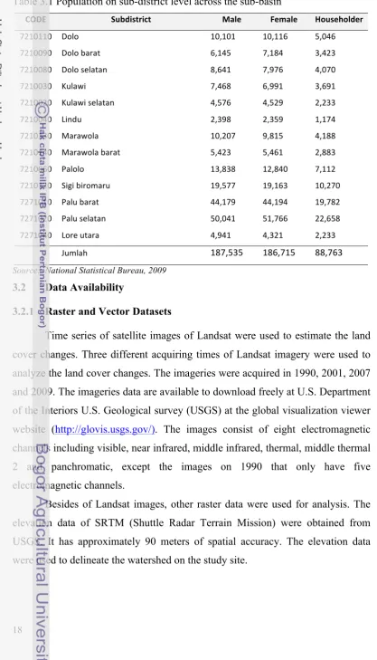 Table 3.1 Population on sub-district level across the sub-basin  