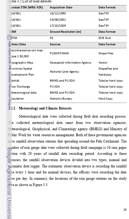 Table 3.2 List of used datasets 