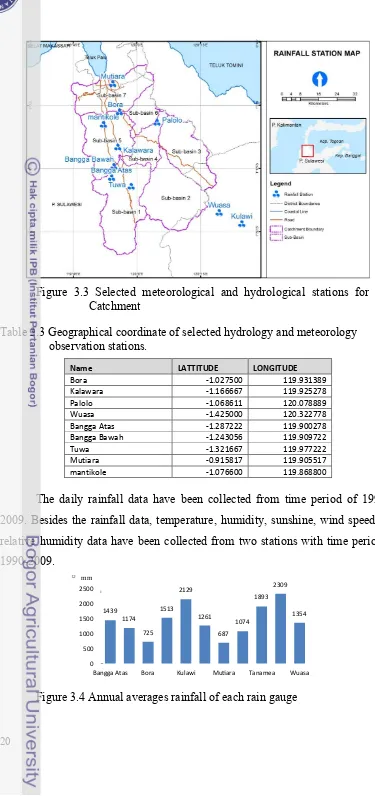 Figure 3.3 Selected meteorological and hydrological stations for Palu 