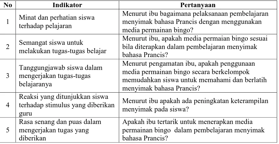 Tabel 3. Angket Refleksi Untuk Kolaborator Yang Dikembangkan Berdasarkan Teori Nana Sudjana (2006: 61) 