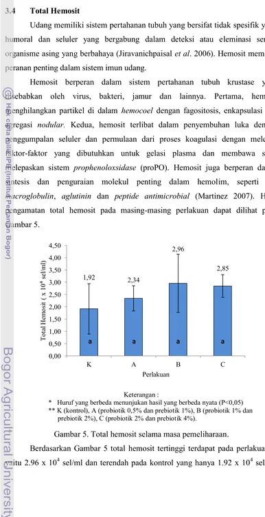 Gambar 5. 4,50 