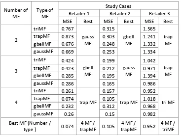 Table 2-11 Error Matrixes (Congalton and Green 1999). 