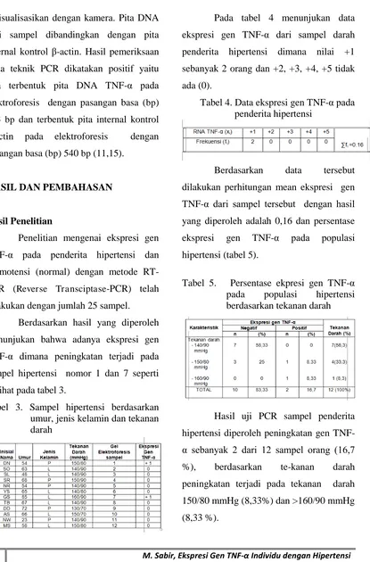 Tabel 4. Data ekspresi gen TNF-α pada     penderita hipertensi 