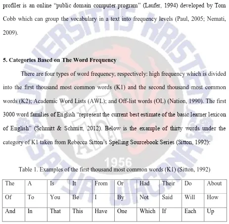 Table 1. Examples of the first thousand most common words (K1) (Sitton, 1992) 