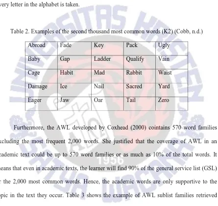 Table 2. Examples of the second thousand most common words (K2) (Cobb, n.d.) 