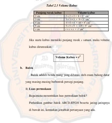 Tabel 2.3 Volume Kubus 