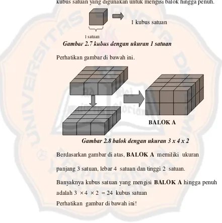Gambar 2.7 kubus dengan ukuran 1 satuan 