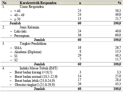 Tabel 4.1. Distribusi Berdasarkan Karakteristik Responden Pada PNS Di Kanwil 