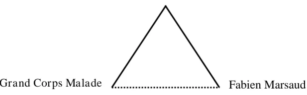 Gambar 2. Skema Segitiga Semiotik 1 