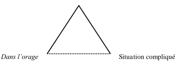 Gambar 7. Skema Segitiga Semiotik 6 