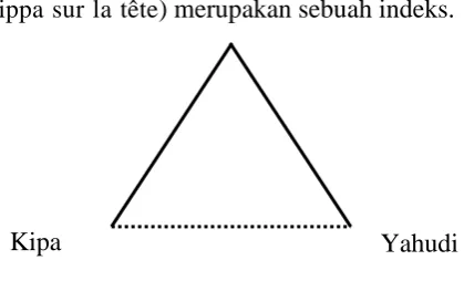 Gambar 8. Skema Segitiga Semiotik 7 