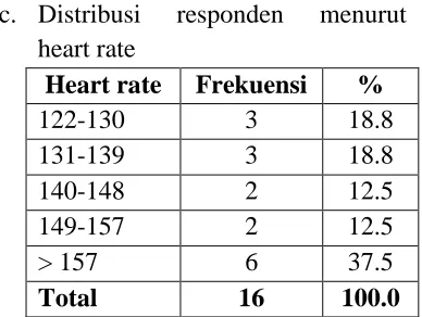Tabel 7. antara individu obes dan non obes Analisis tekanan darah diastol  