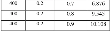 Gambar 3 neural network yang terbentuk 