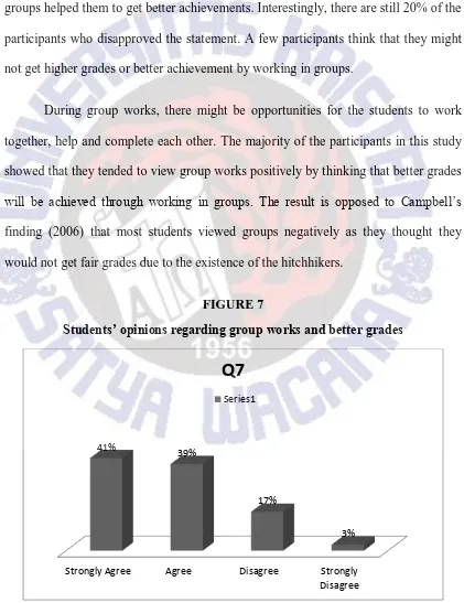 Students’ opinions regarding group works and better gradesFIGURE 7  