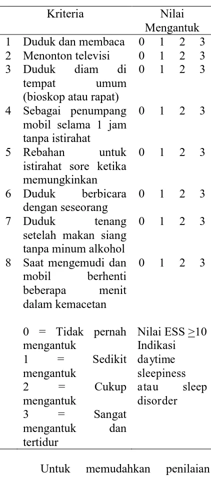 Tabel 3. Epworth sleepiness scale7