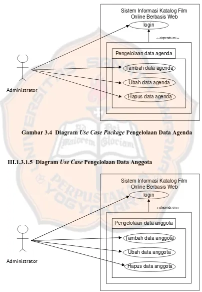 Gambar 3.4 Diagram Use Case Package Pengelolaan Data Agenda