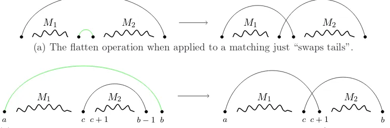 Figure 8: The eﬀect of e on matchings. This is the matchings version of Figure 3.