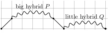 Figure 10: A decomposition of a big hybrid path with an upstep. The path begins with apossibly empty sequence of horizontal steps