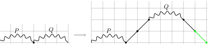 Figure 11: The lift operation. If the resulting path has npermutation all numbers from special steps, in the corresponding P will precede n, and all numbers from Q will follow n.