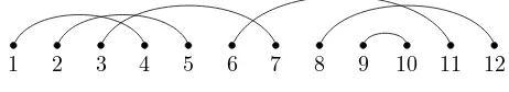 Figure 1: A matching of [12].