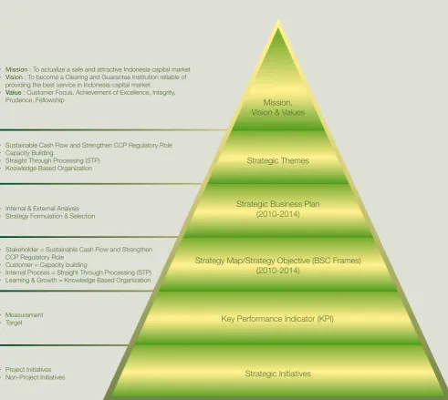 Gambar 1. Hirarki Proses Perumusan dan Implementasi StrategiImage 1. The Hierarchy of Formulation Process and Strategy Implementation 