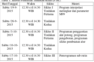 Tabel 1. Jadwal Penelitian Tindakan Kelas (PTK). 