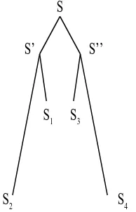 Figure 4:As explained in the text, the incorrect clade {S1, S3} is formed bythe agglomeration algorithm and the ’true topology’ of the tree is not found.