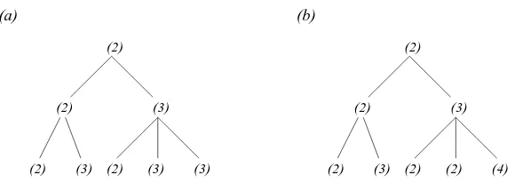 Figure 1: The ﬁrst levels of two equivalent generating trees.