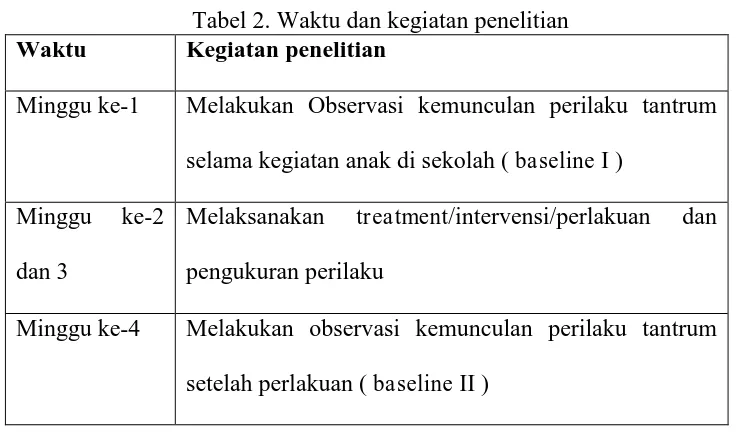 Tabel 2. Waktu dan kegiatan penelitian Kegiatan penelitian 