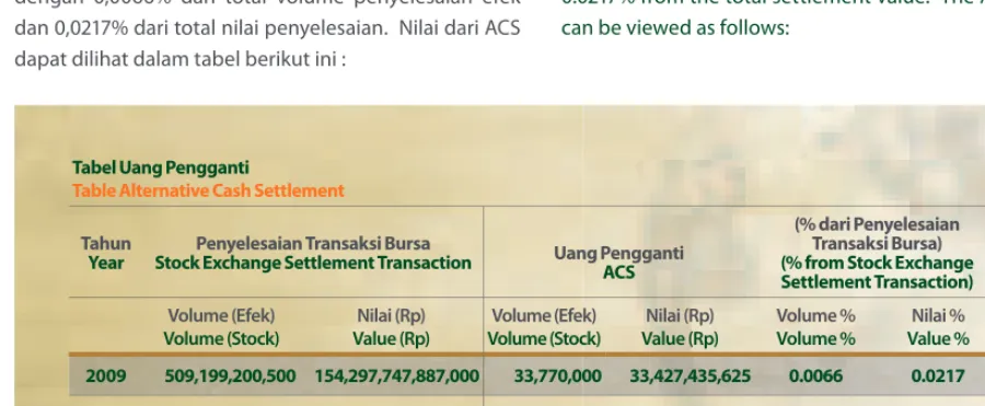 Tabel Uang Pengganti